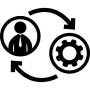 ownership model