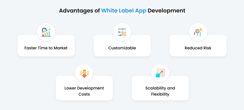whilte lable app benefits