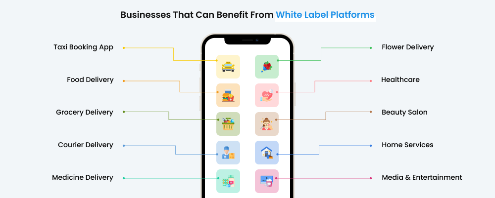 whilte lable platforms